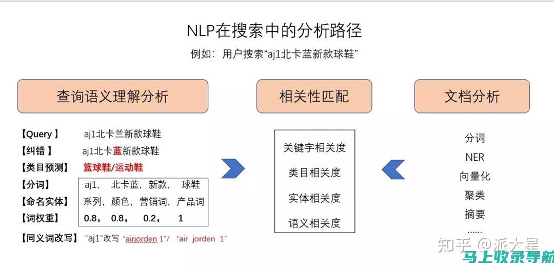 深度解析搜索引擎算法，SEO排名优化培训助你成为行业精英